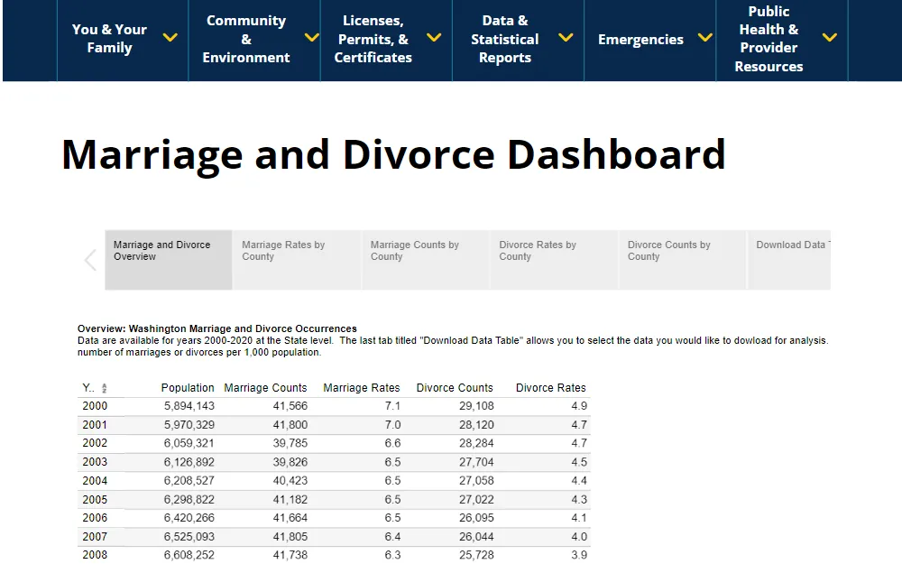 A screenshot of the database from Washington State Health Department that provides free marriage statistics.