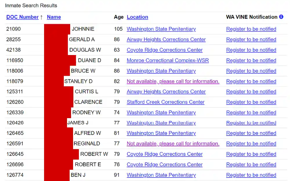 A screenshot showing inmate search results with information including DOC number, full name, age, location, and WA VINE notification from the Washington State Department of Corrections website.